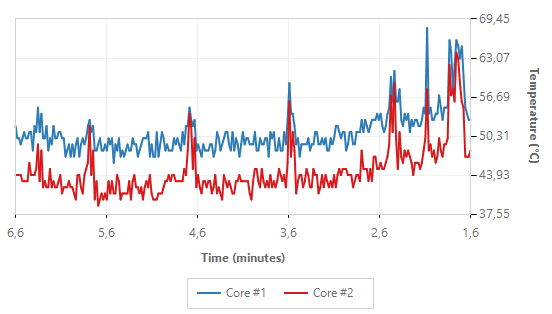 HeatMon Graph Feature